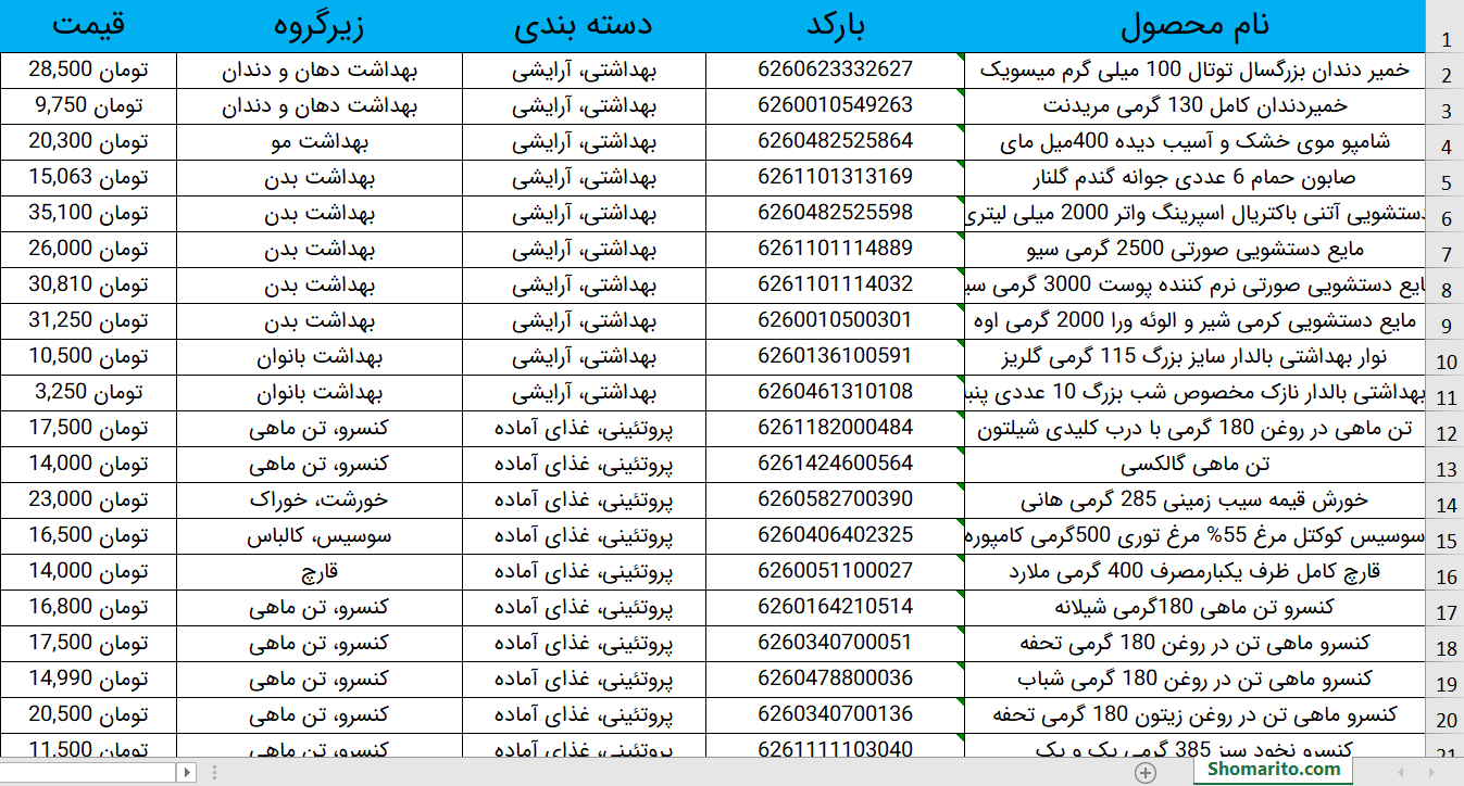 بانک اطلاعات کالاهای سوپرمارکت همراه بارکد
