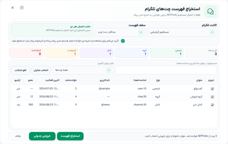 نمای فهرست گفتگوهای تلگرام در Business Automation با داده نمایشی