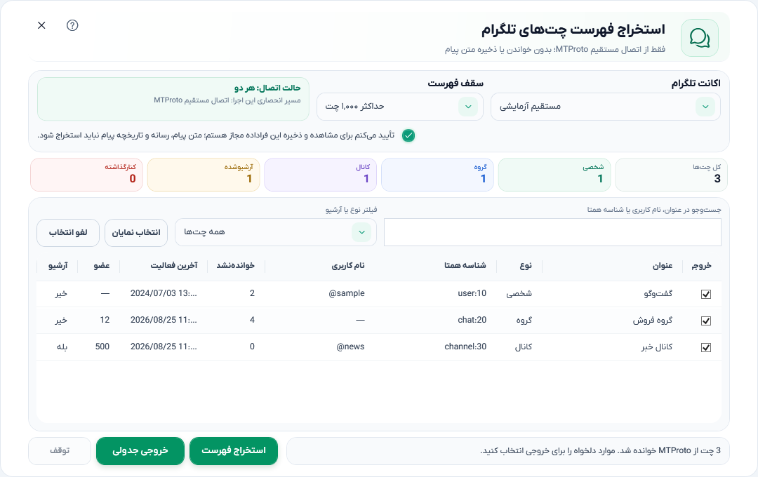 نمای فهرست گفتگوهای تلگرام در Business Automation با داده نمایشی